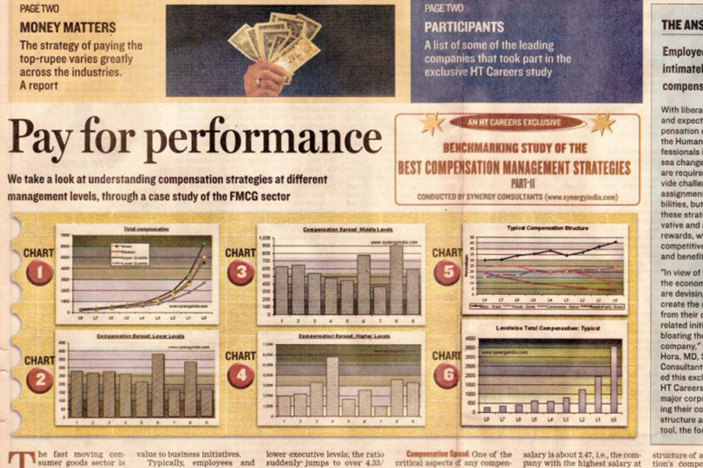 Synergy dissects pay for Performance